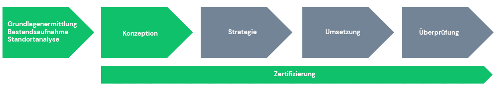 Unser Weg zur modernsten Konzertarena Deutschlands